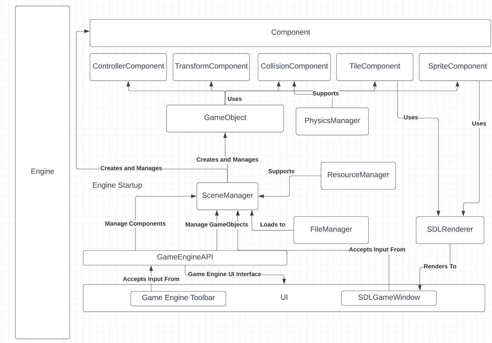 Game Engine Design